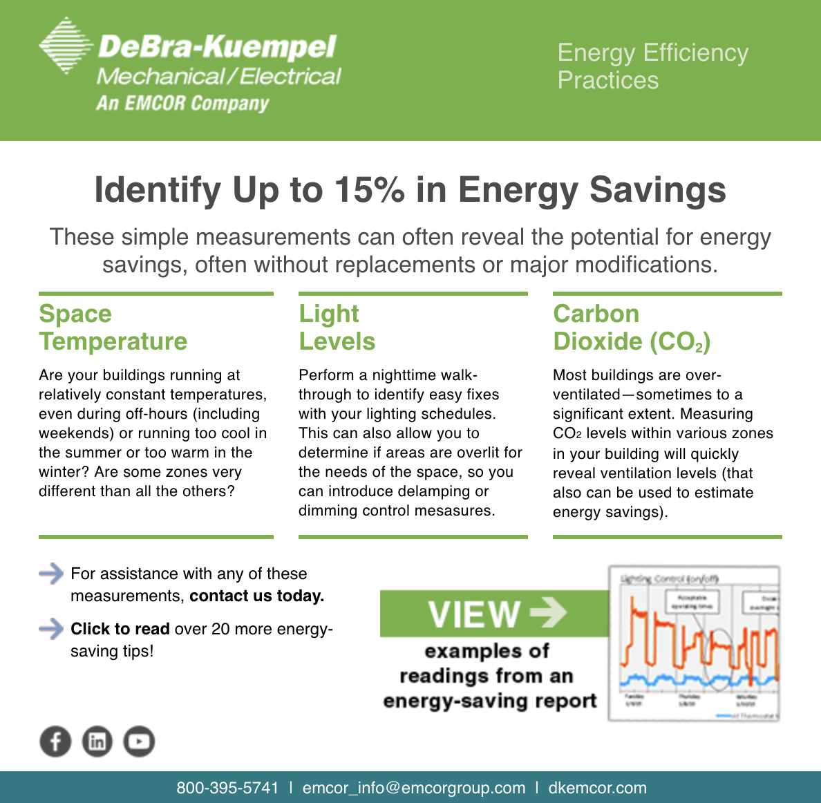 Identify up to 15% in Energy Savings.